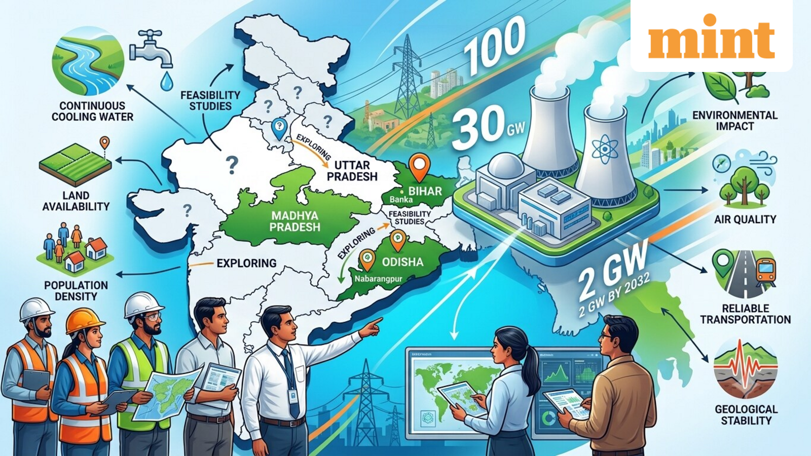 NTPC targets 30 GW nuclear capacity by 2047: Water, land, seismic safety and other factors that matter in site selection — Mint India