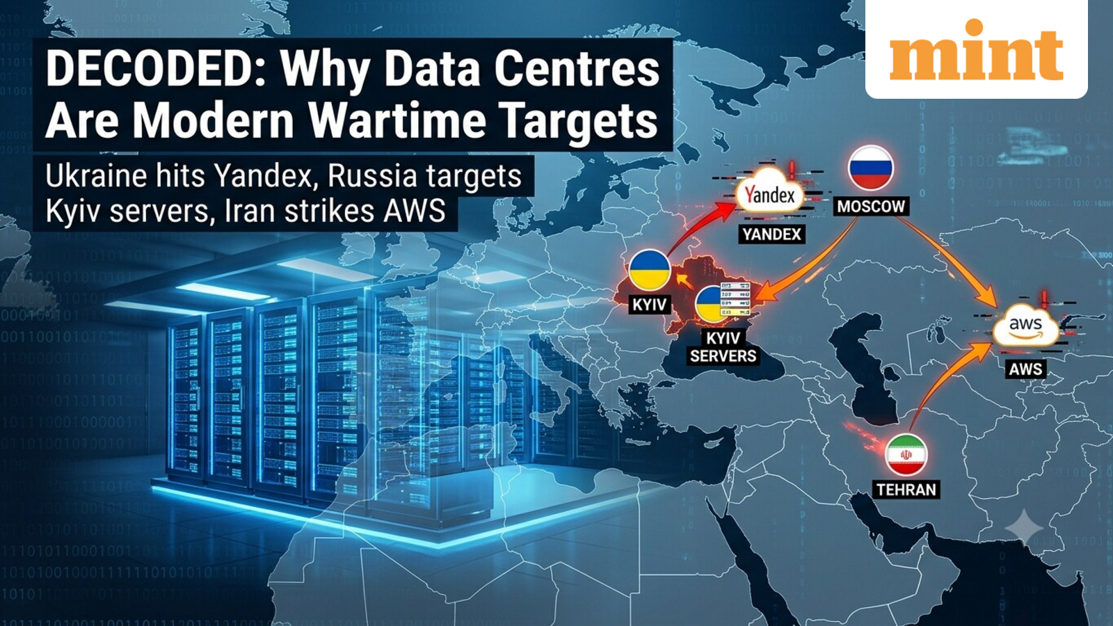 Decoded: Why are data centres modern wartime targets? Ukraine hits Yandex, Russia targets Kyiv servers, Iran strikes AWS — Mint India