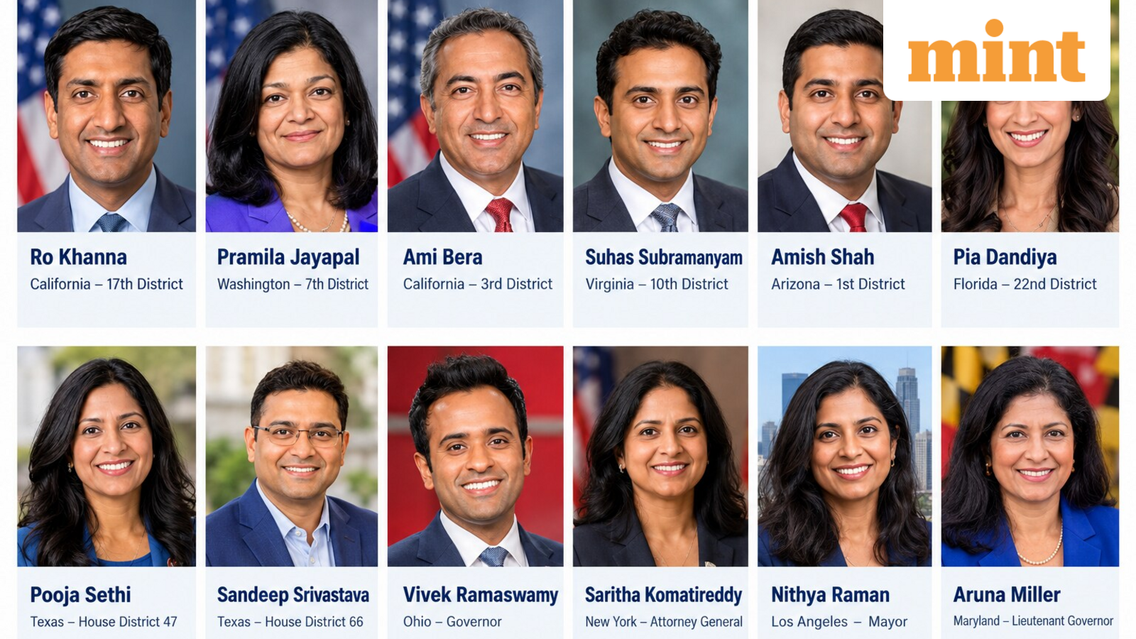 US midterm elections 2026: Who are the Indian-origin candidates and where are they contesting? — Mint India, Mumbai Technology news