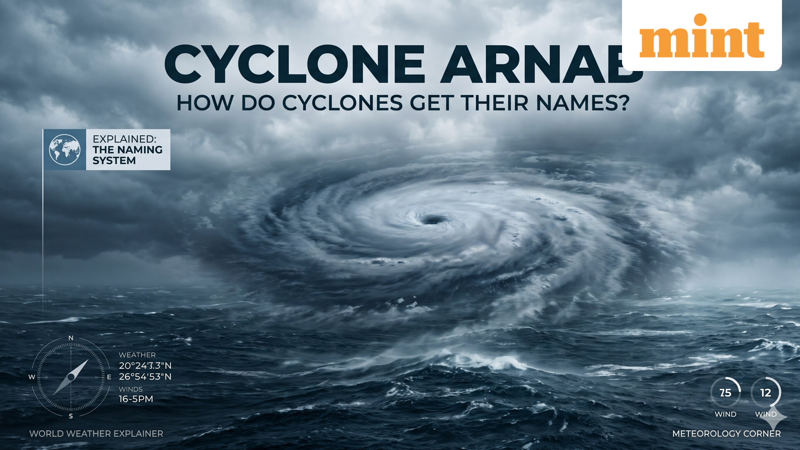 Very severe cyclonic storm Arnab: Explained - Why was it named Arnab? How are cyclones named? How naming system works — Mint India